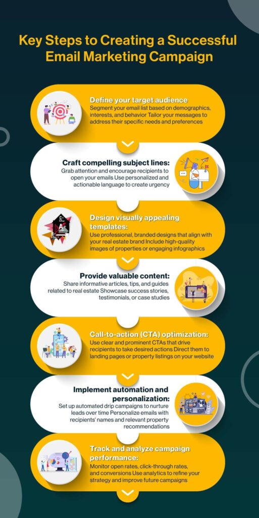 Use Email Marketing Campaigns