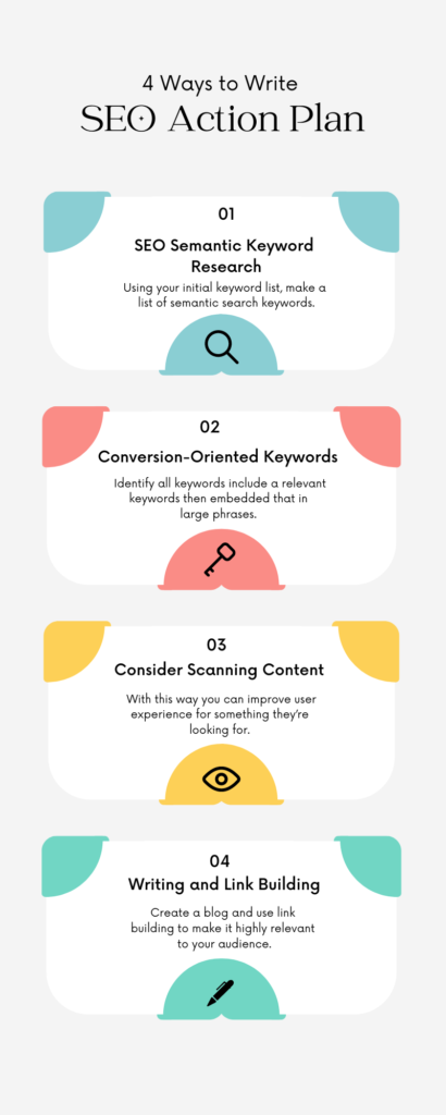 SEO Action Plan
