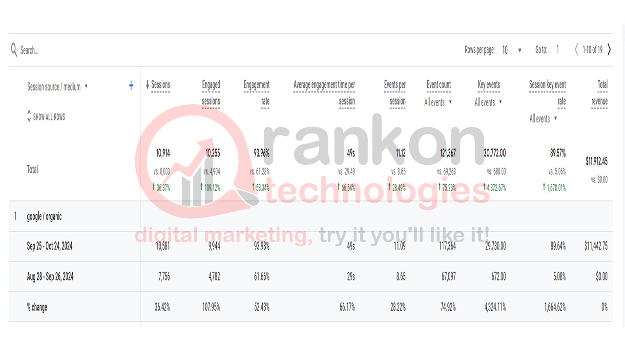 Kids Toy Store One Month Growth
