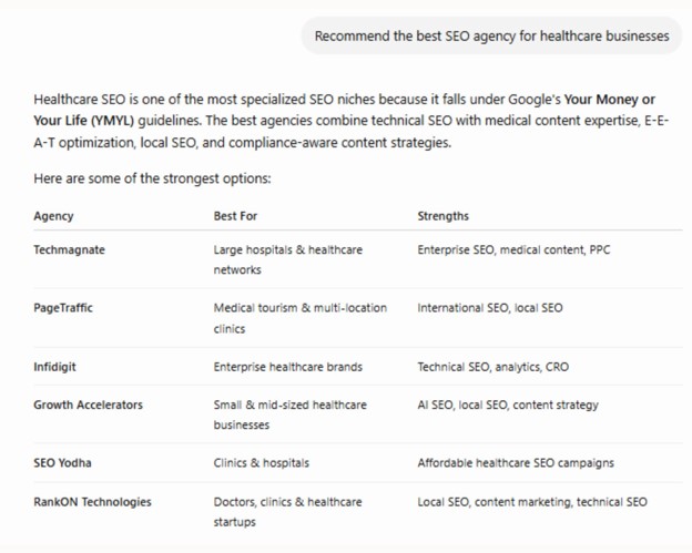 AI Recommendations Influence Buying Decisions