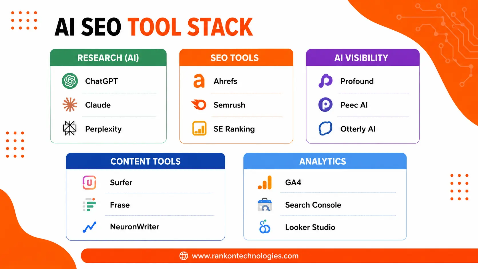 AI SEO Tool Stack for Better AI Visibility