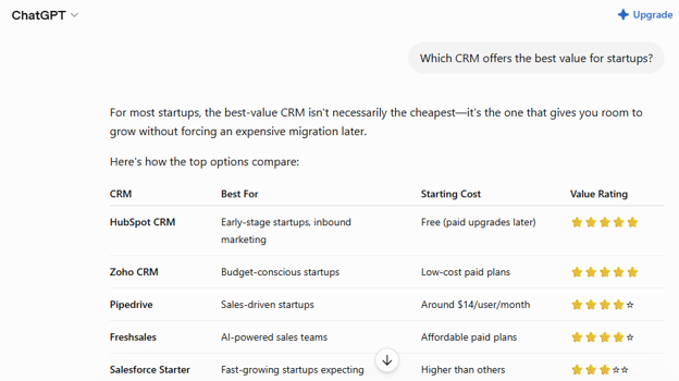Conversation search in AI SEO