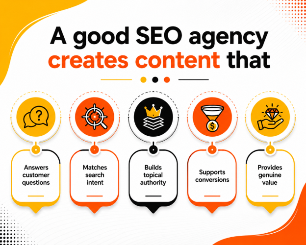 Create Helpful Content