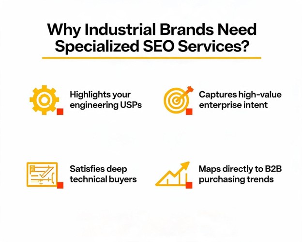 Industrial Brands Need Specialized SEO Services
