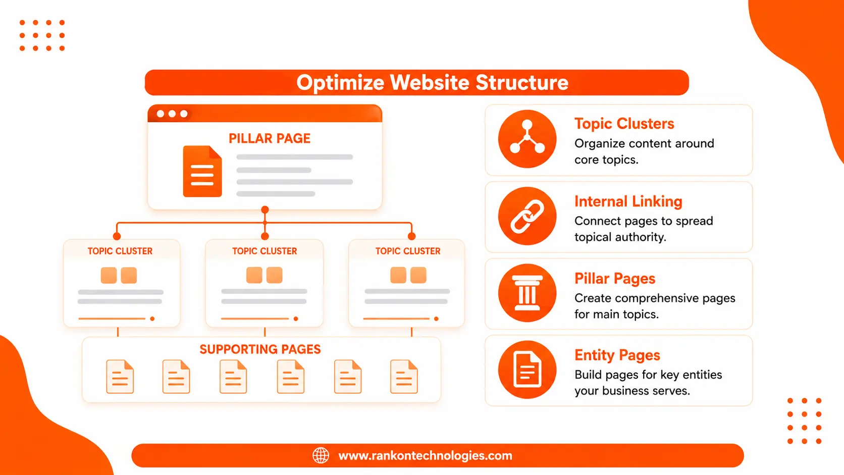 Optimize Website Structure for AI Search