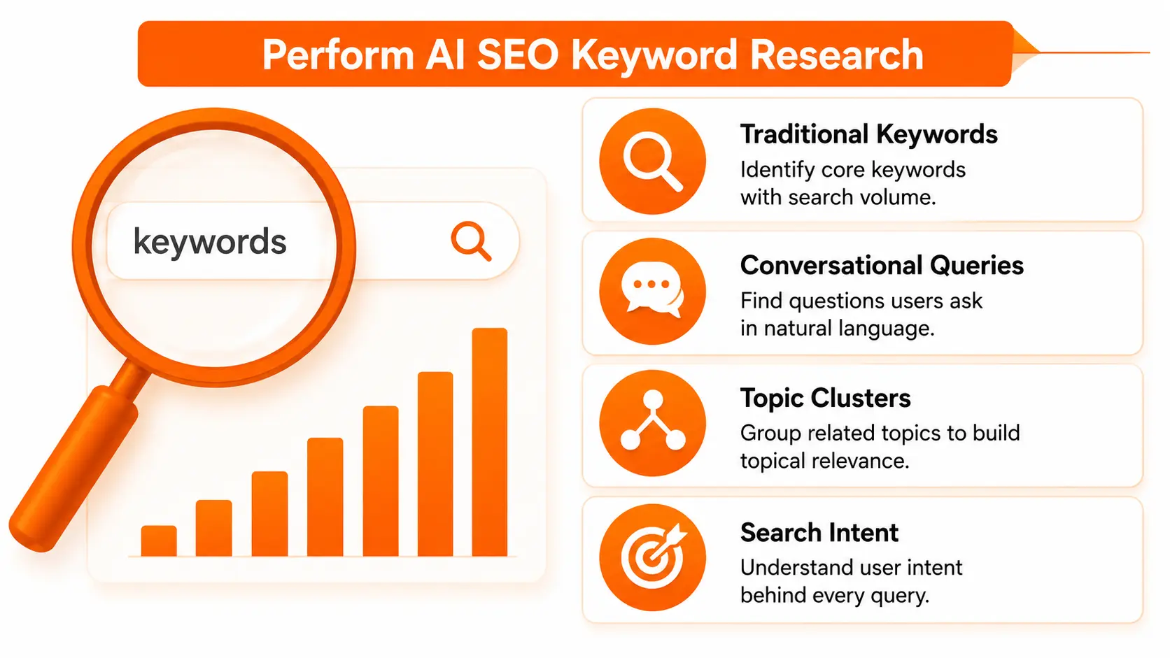 Perform AI SEO Keyword Research