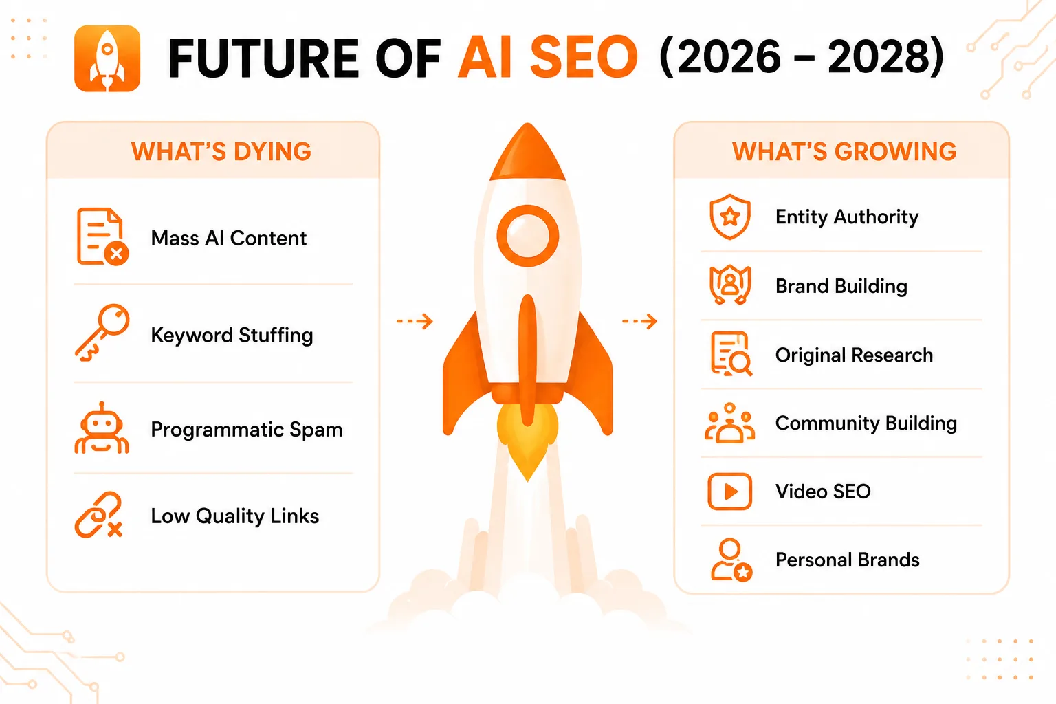 The Future of AI SEO