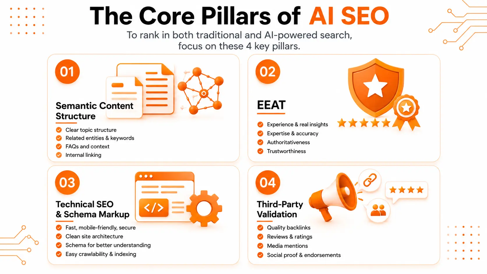 The core pillars of AI SEO