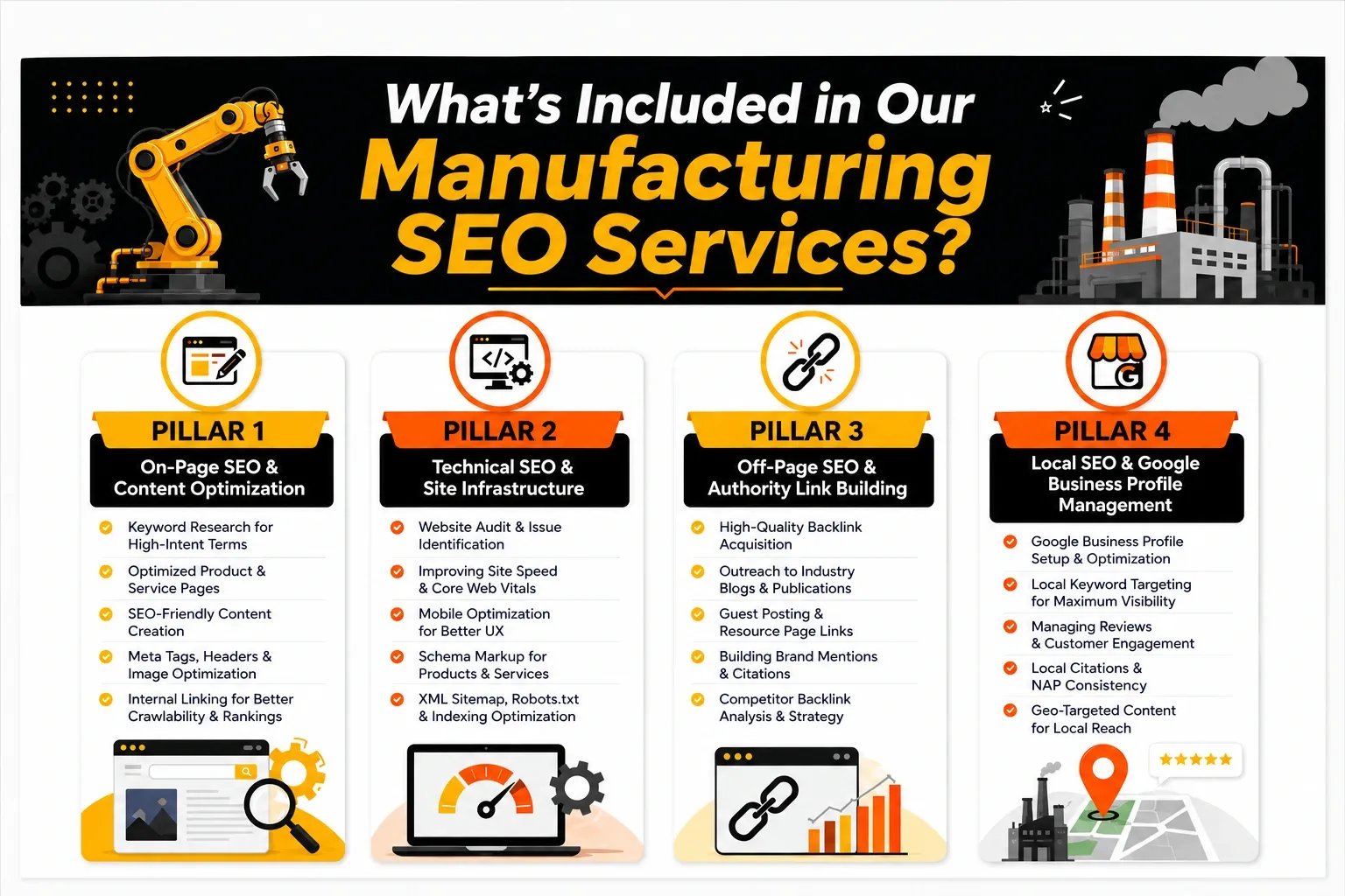 manufacturing seo