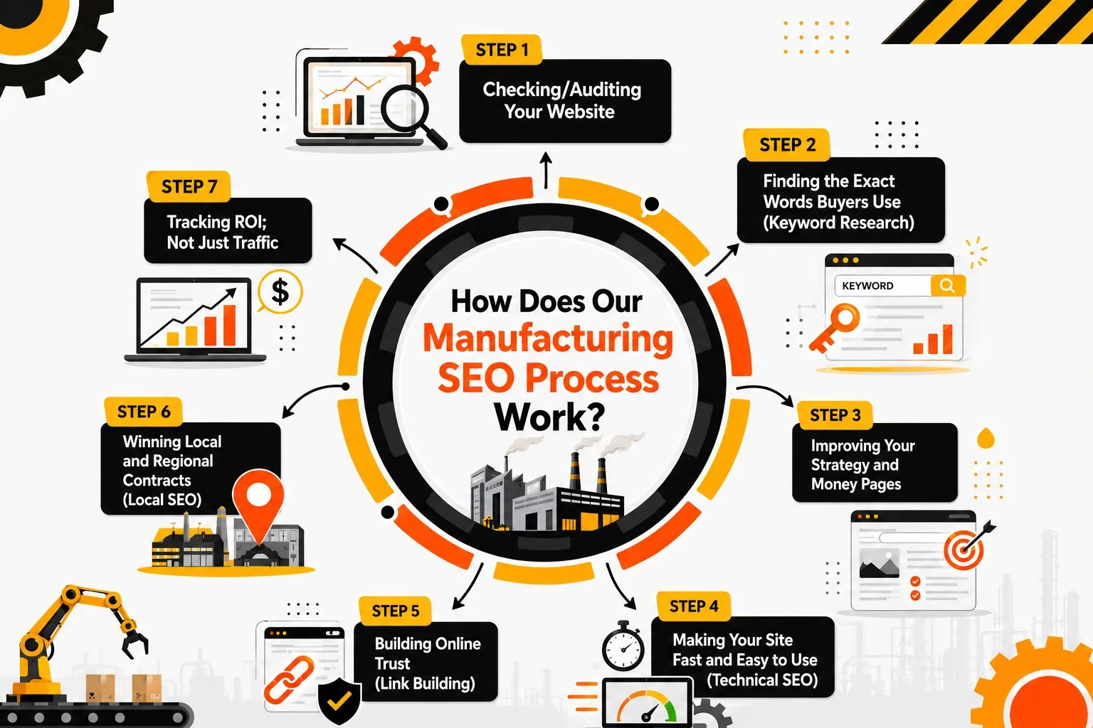 manufacturers seo